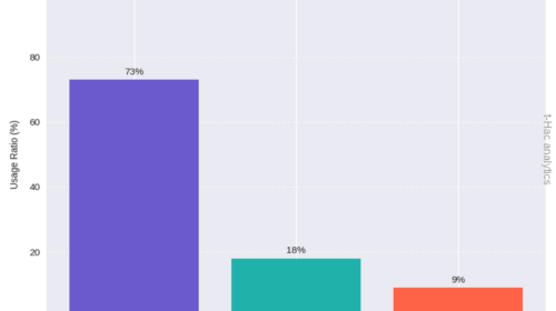 Delez-AI-iskalnikov-neodvisni-vir-