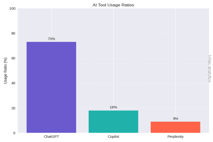 Delez-AI-iskalnikov-neodvisni-vir-